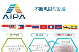 图表新闻：AIPA：不断巩固与发展