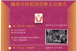 图表新闻：第十届全国爱国竞赛大会在首都河内隆重开幕