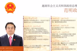 图表新闻：范明政同志当选越南社会主义共和国政府总理