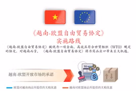 图表新闻：EVFTA正式生效 为越南与欧盟带来利益	