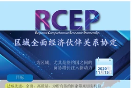 图表新闻：RCEP为尤其是签约国之间的贸易增长注入新动力