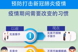 图表新闻：疫情期间哪些习惯需要改变