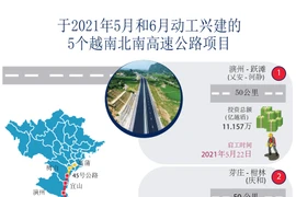 图表新闻：于2021年5月和6月越南动工兴建5个越南北南高速公路项目