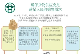 图表新闻：河内市政府：确保货物供应充足以满足人民的购物需求