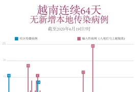 图表新闻：越南连续64天无新增本地传染病例