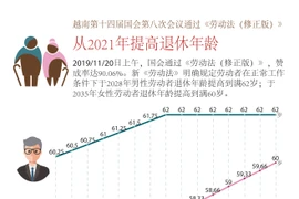 越南第十四届国会第八次会议通过《劳动法（修正案）》