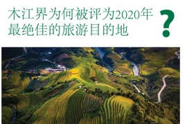 图表新闻：CNBC：木江界是2020年绝佳旅游目的地