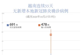 图表新闻：越南无新增新冠肺炎确诊病例 连续55天无本地病例