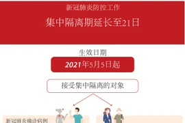 图表新闻:集中隔离期延长至21天 观察期缩短为7天