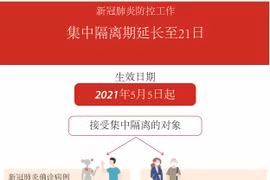 图表新闻：集中隔离期延长至21天 观察期缩短为7天