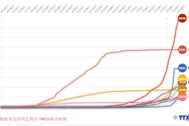 互动图表：河内是新冠肺炎确诊病例达1000例以上的12个地方之一