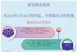 图表新闻：政府总理要求自3月28日起禁止20人以上的聚集性活动