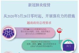 图表新闻：政府总理要求自3月28日起禁止20人以上的聚集性活动