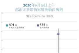 图表新闻：越南无新增本地新冠肺炎确诊病例