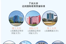 图表新闻：越南七所大学达到国际教育质量标准