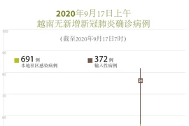 图表新闻：越南连续15天无新增本地新冠肺炎确诊病例