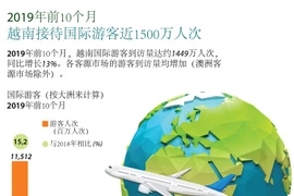 图表新闻：2019年前10月越南接待国际游客近1500万人次