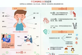 图表新闻：甲型H1N1流感的症状