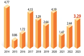 图表新闻：2023年上半年全国居民消费价格指数同比上涨3.29%