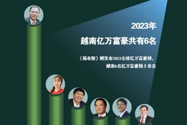 互动图表：《福布斯》：2023年越南亿万富豪共有6名