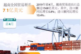  图表新闻：2019年前4月越南全国贸易顺差7.7亿美元