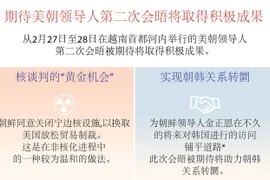 图表新闻：期待美朝领导人第二次会晤将取得积极成果