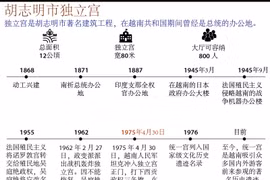 图表新闻：胡志明市独立宫