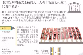 图表新闻： 越南发牌唱曲艺术被列入《人类非物质文化遗产代表作名录》