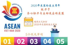 图表新闻：2020年东盟轮值主席年 致力于齐心协力与主动适应的东盟