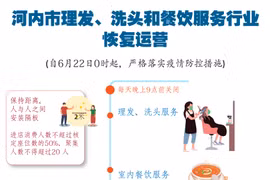 图表新闻：河内市理发、洗头和餐饮服务行业恢复运营