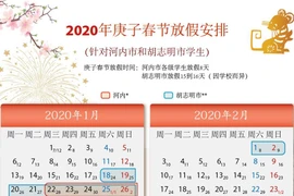 图表新闻：2020年庚子春节河内和胡志明市学生放假安排