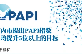 图表新闻：河内市提出PAPI指数年均提升5位以上的目标