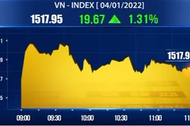 越南股市：2022年第一个交易日VN-Index再创新高