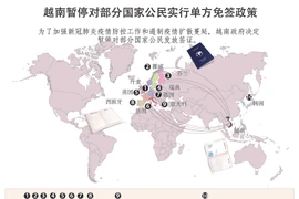 图表新闻：越南暂停对部分国家公民实行单方免签政策