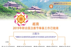 图表新闻：2019年联合国卫塞节筹备工作已就绪