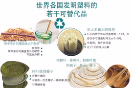 图表新闻：世界各国发明塑料的若干可替代品