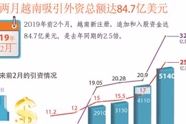 图表新闻：前两月越南吸引外资总额达84.7亿美元