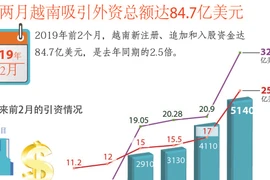 图表新闻：前两月越南吸引外资总额达84.7亿美元