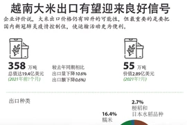 图表新闻：越南大米出口有望迎来良好信号