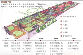 图表新闻：文庙国子监