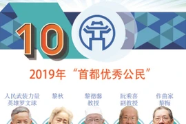 图表新闻：2019年首都优秀公民