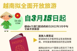 图表新闻：提请政府自2022年3月中旬全面开放旅游