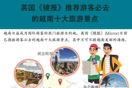 图表新闻：英国《镜报》推荐游客必去的越南十大旅游景点