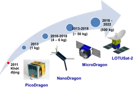  越南“微龙号”卫星将于2018年底发射升空
