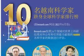 图表新闻：10名越南科学家跻身Research.com全球科学家排行榜