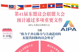 图表新闻： 第41届东盟议会联盟大会预计通过多项重要文件
