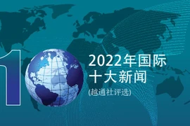 图表新闻：2022年国际十大新闻