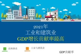 图表新闻：2021年工业和建筑业GDP增长贡献率最高