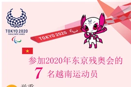 图表新闻：越南7名运动员参加2020年东京残奥会