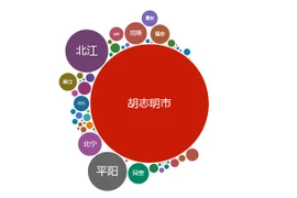 互动图表：越南新冠肺炎疫情最新动态